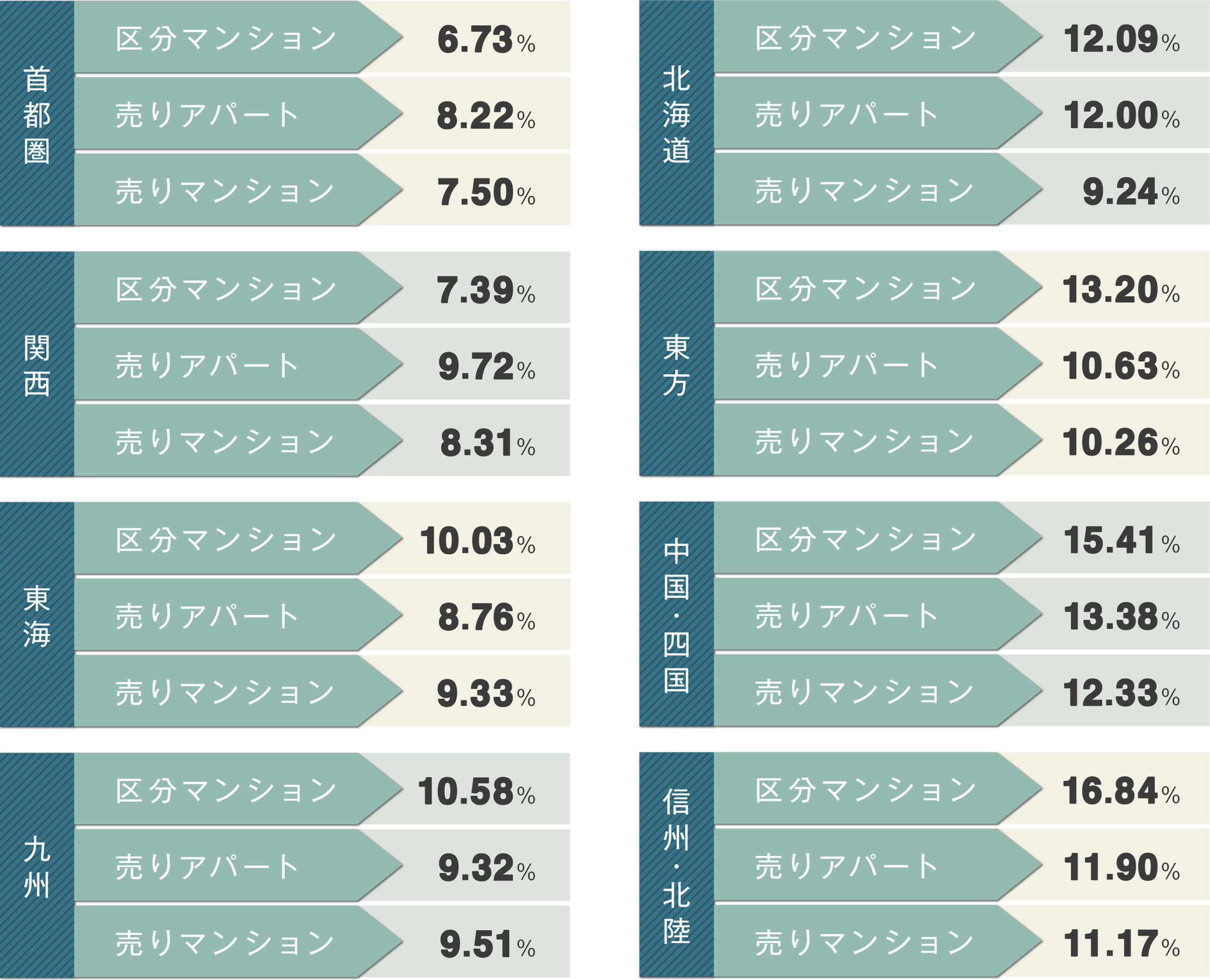 不動産投資ポータルサイト「健美家」による2021年8月の物件概況