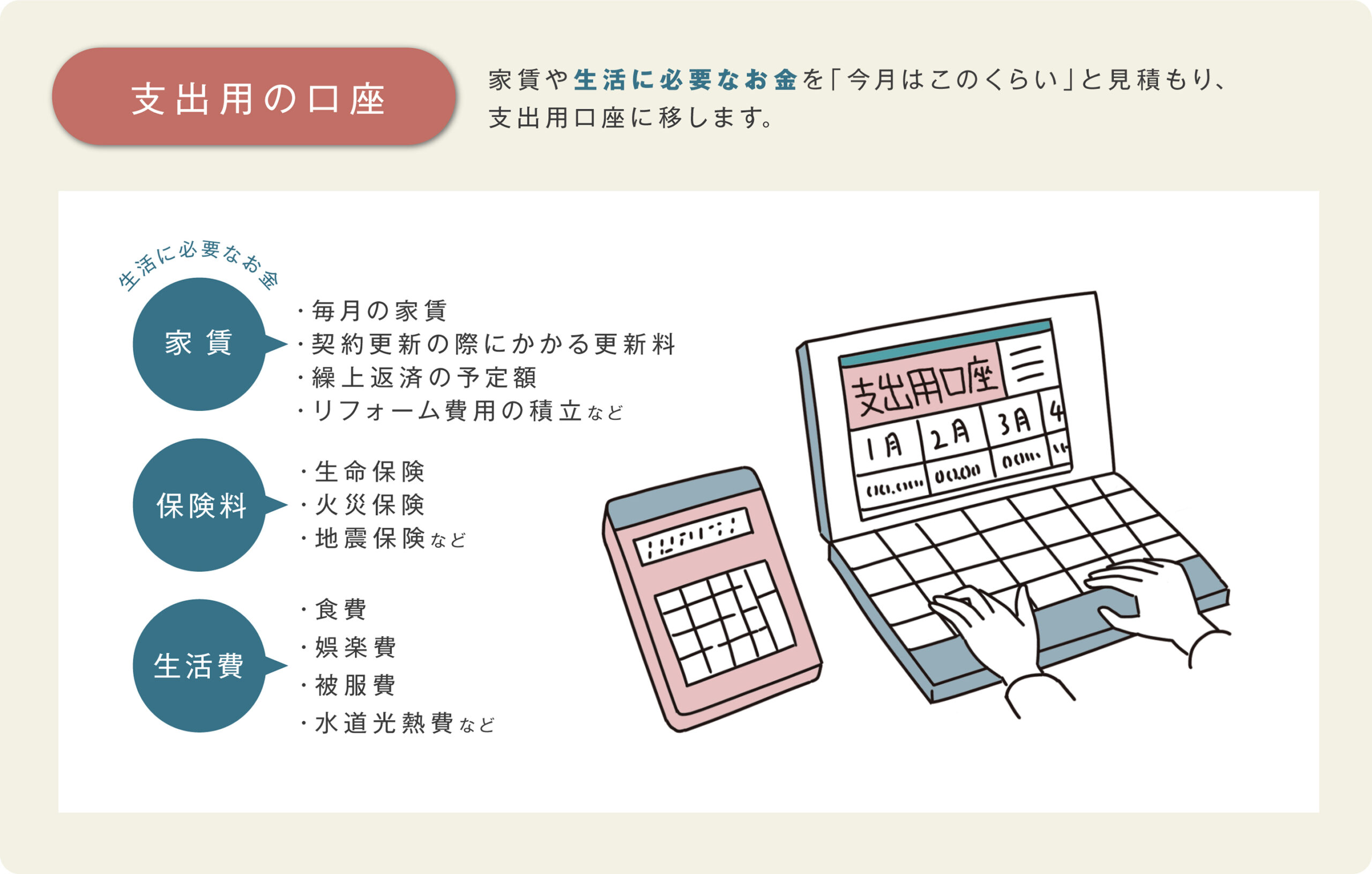 支出用の口座の内訳