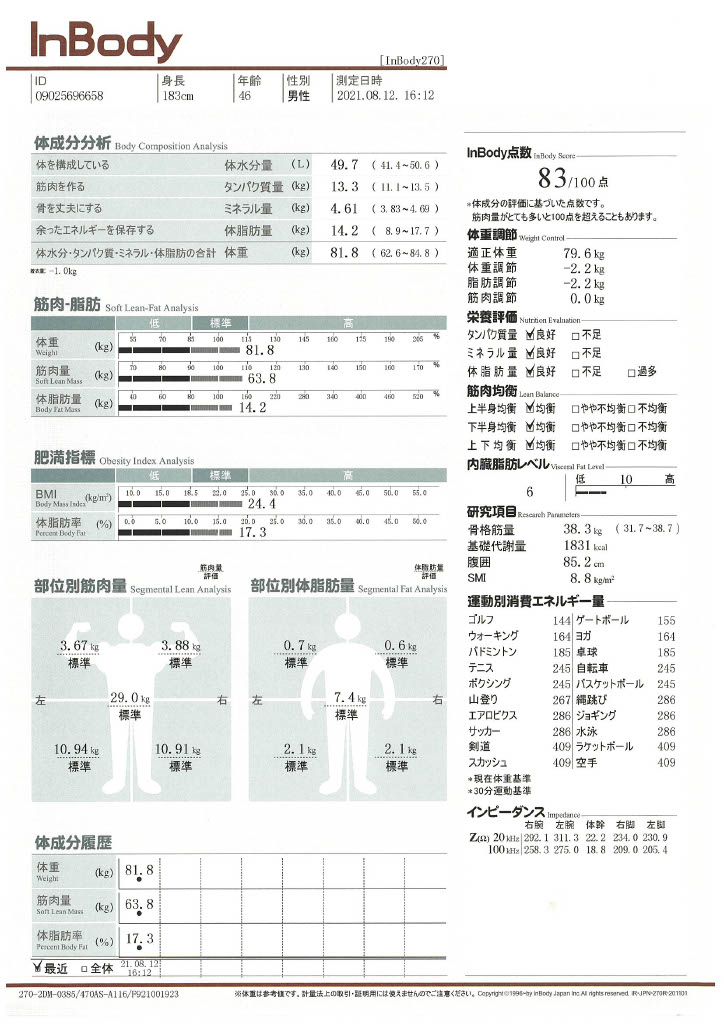 インボディ計測結果