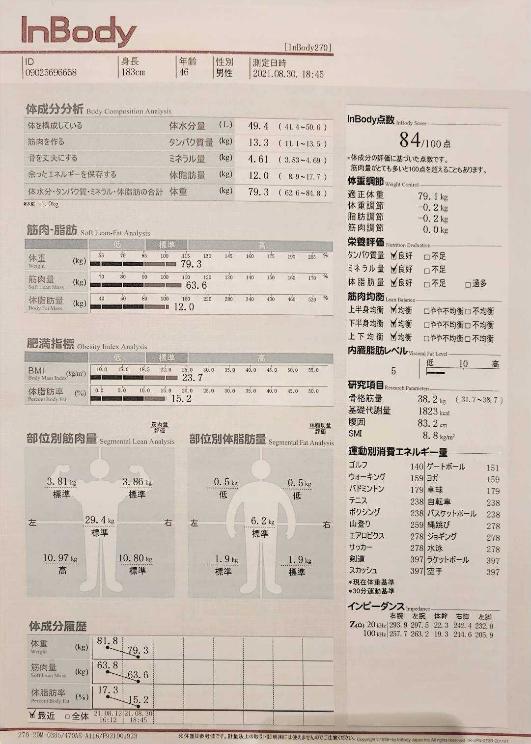 ダイエット報告2